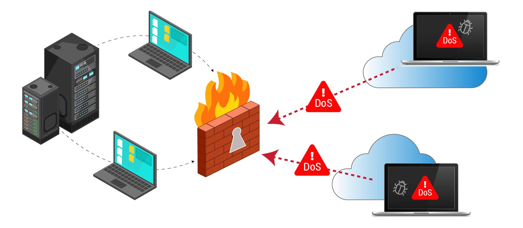 تنظیم فایروال و جلوگیری از DDoS