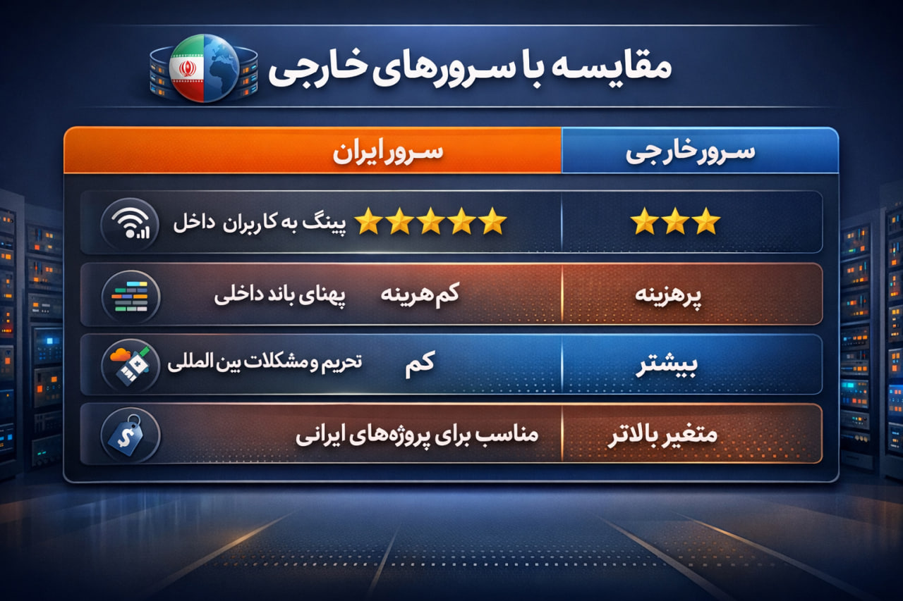 سرور مجازی تست رایگان